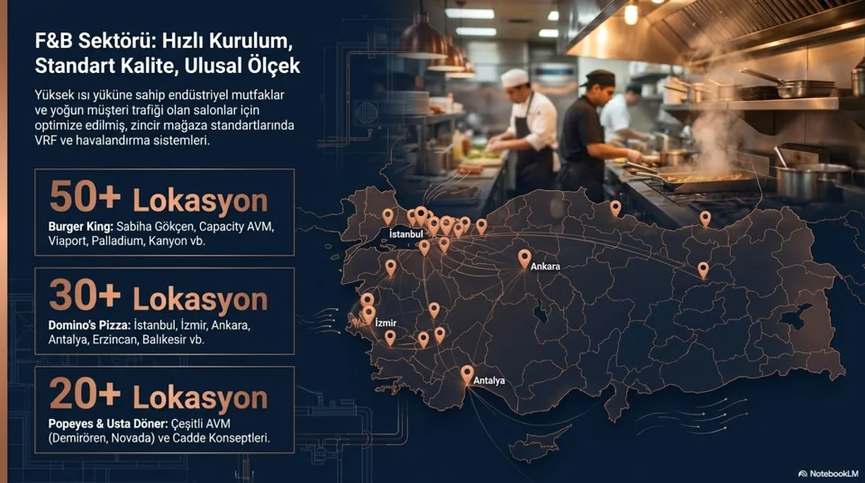Ulusal zincir marka uygulamaları